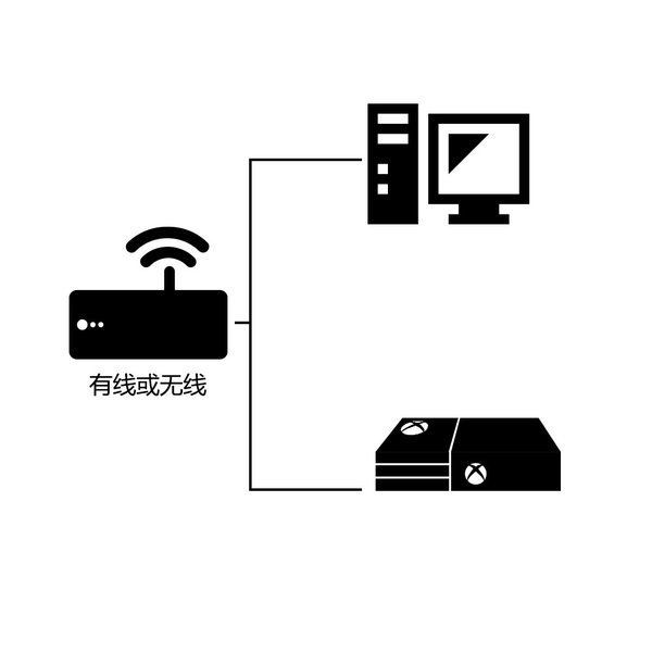 安卓雷神加速器永久免费版 免费版软件下载