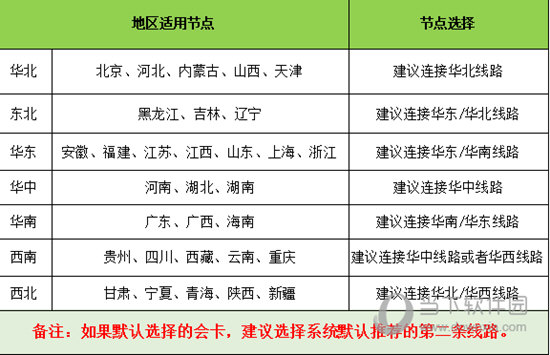  					赛博网游加速器  独立版下载