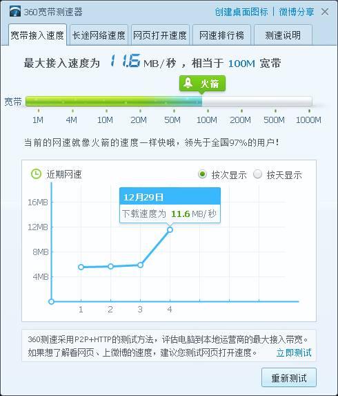 360网络测速器&nbsp;&nbsp;5.1.1.1430 官方版下载