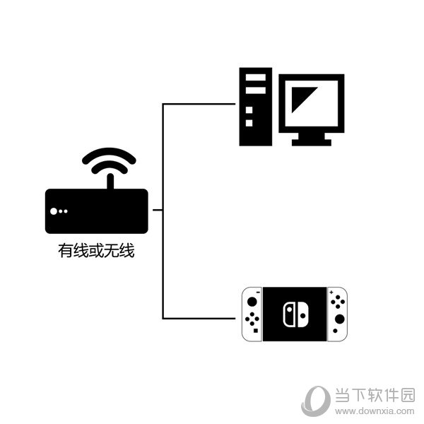 安卓NN加速器 2.5.9app