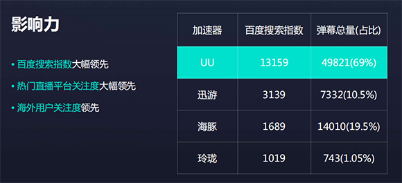 网易uu网游加速器  4.5.8 下载