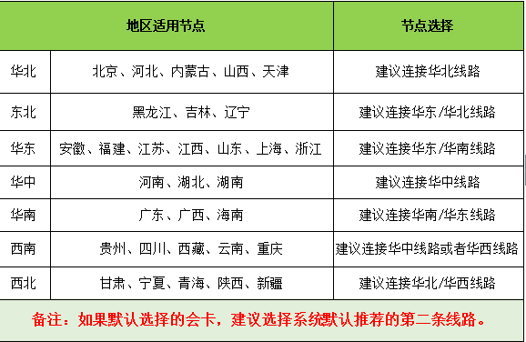 赛博网络游戏加速器 2.7.6app下载