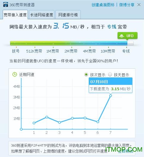 360宽带测速器